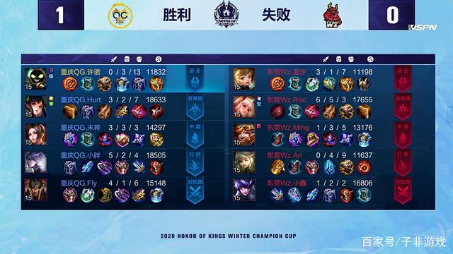 高与空中优 高与空中优