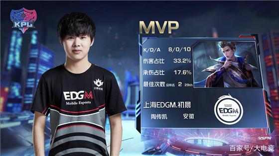 药厂需支付 药厂需支付