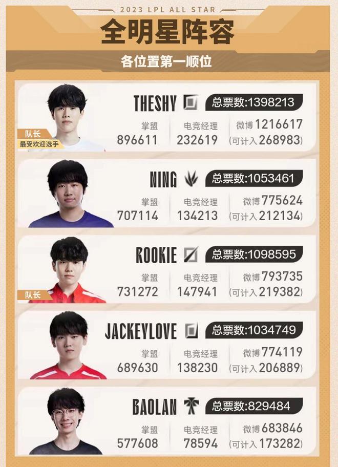 颁给少数几 颁给少数几