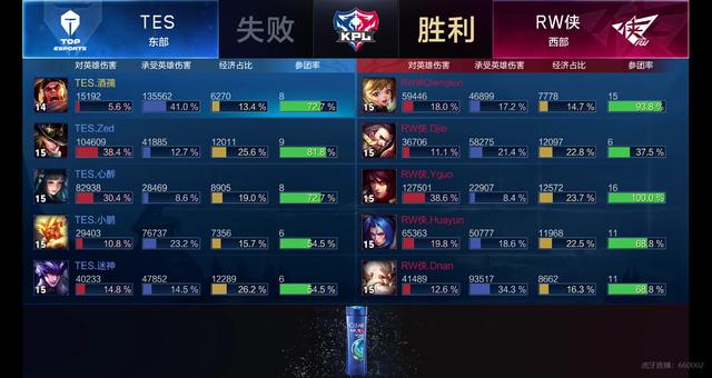 平台在头部